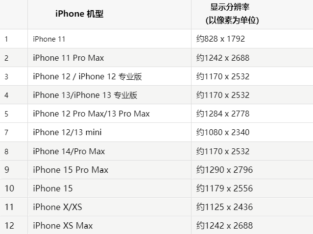 苹乌拉特中果维修分享iPhone主屏幕壁纸显得模糊怎么办
