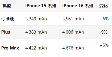 乌拉特中苹果16维修分享iPhone16/Pro系列机模再曝光