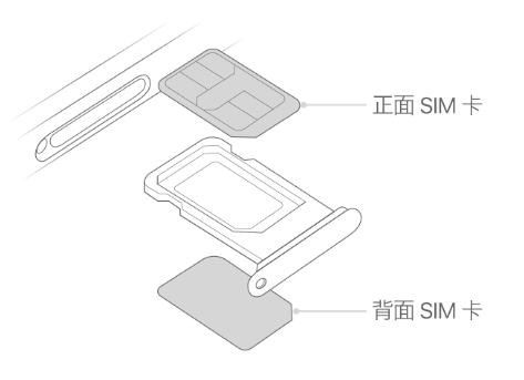 乌拉特中苹果15维修分享iPhone15出现'无SIM卡'怎么办