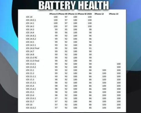乌拉特中苹果手机维修分享iOS16.0.2值得升级吗 