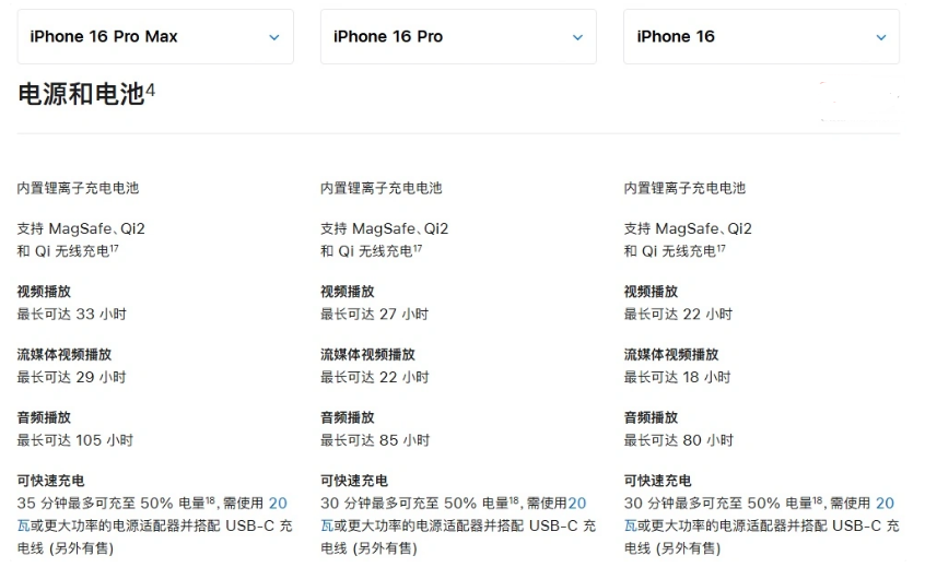 乌拉特中苹果手机维修分享 iPhone 16 目前实测充电峰值功率不超过 39W 