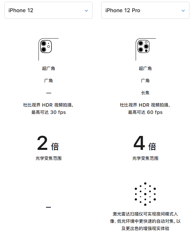 乌拉特中苹果手机维修分享苹果 iPhone 12 与 iPhone 12 Pro 选哪款 